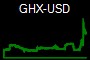 GHX-USD